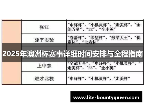 2025年澳洲杯赛事详细时间安排与全程指南 2025年澳洲杯赛事详细时间安排与全程指南