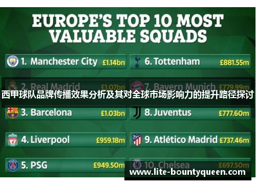 西甲球队品牌传播效果分析及其对全球市场影响力的提升路径探讨