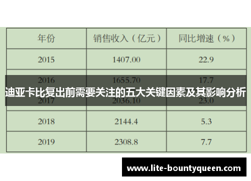 迪亚卡比复出前需要关注的五大关键因素及其影响分析