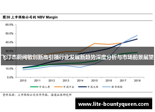 飞汀杰蔚阀敏创新高引领行业发展新趋势深度分析与市场前景展望