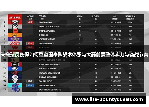 关键球员伤停如何重塑国家队战术体系与大赛前景整体实力与备战节奏