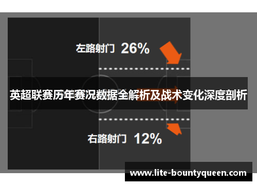 英超联赛历年赛况数据全解析及战术变化深度剖析 英超联赛历年赛况数据全解析及战术变化深度剖析